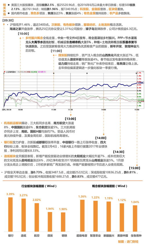 银行股行情一般在几月份(银行股什么时候上涨)