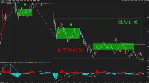2023严重被低估的龙头股票(低估值央企股票)