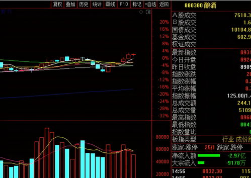 股票每天不涨不跌什么原因(股票一天不上不下什么意思)