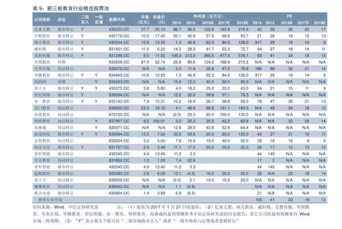 为啥新股申购额度为0(为啥新股申购额度都是0)