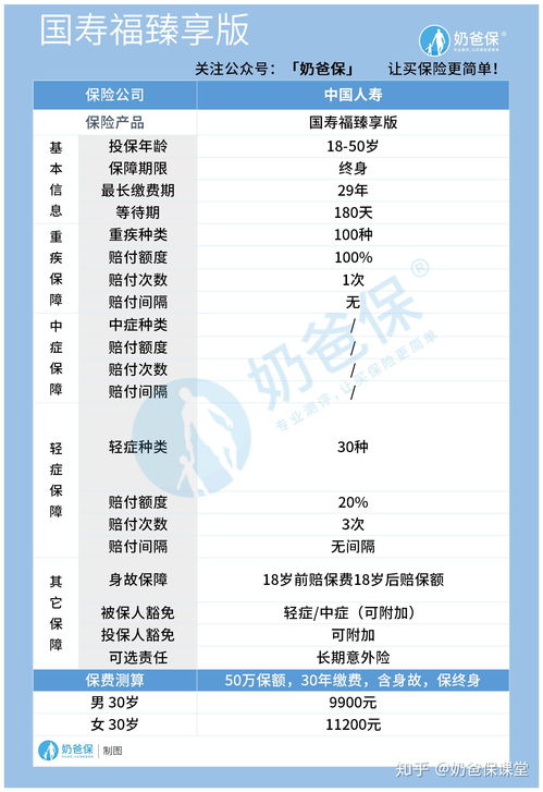 50万保额30年后还值多少钱(50万保费和100万保费相差多少)