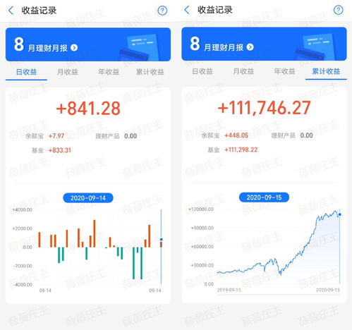 最适合长线定投的股票(长线定投是什么意思)