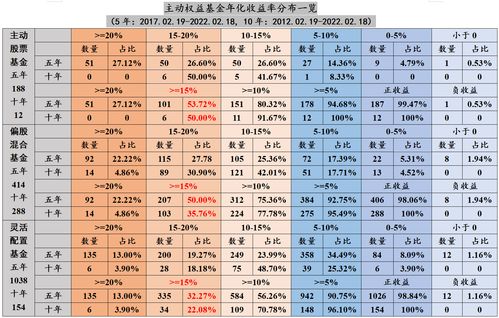 股票投资10万一年收益多少(10万投资股票一年能赚多少)