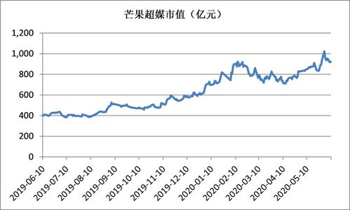 a股公司平均市值是多少(a股公司市值排行2020)