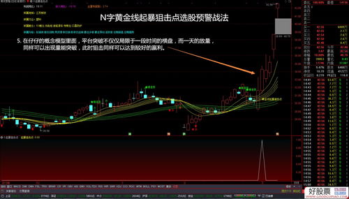 54321战法主图(股票54321战法)