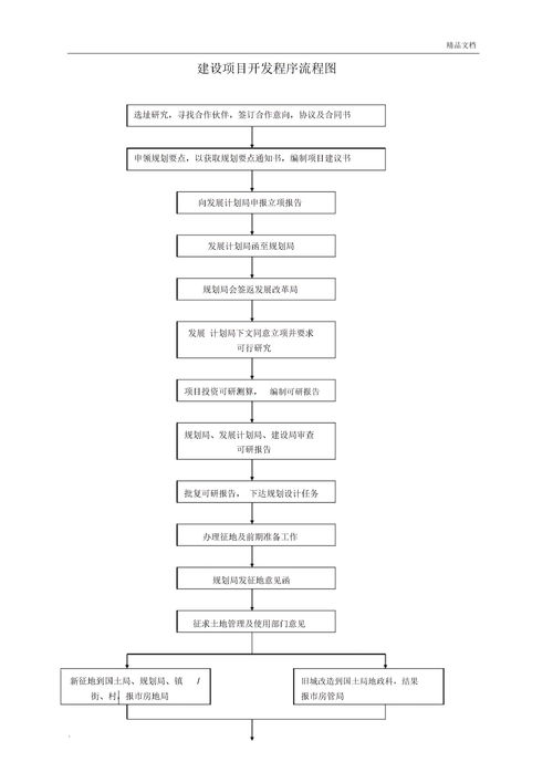 好项目寻找个人投资(投资20元一小时赚500)