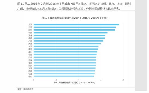 怎样看一个板块的龙头股(怎么看板块中的龙头股)