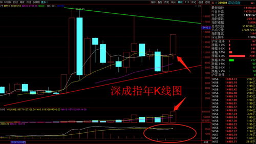 全球股市指数一览(全球股市指数一览表 股指)