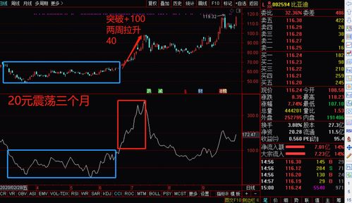 4元钱的股票(2021年4元左右的股票一览表)