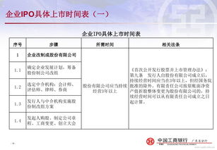 企业ipo流程及时间表(企业ipo的流程)