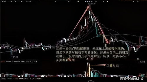 炒股技巧和实战方法(股票实战技巧)