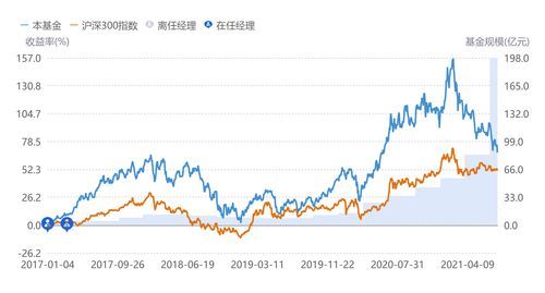 2023年五个必买ETF(2021年买什么etf)