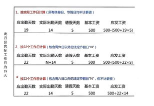 工资计算的三种方法(一个月休4天工资除以26还是30)