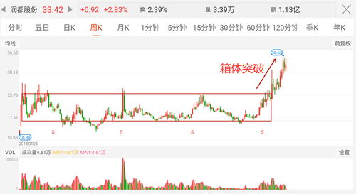 10倍牛股特征(十倍牛股)