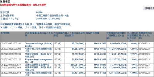 银行h股是什么(银行h股有哪些)