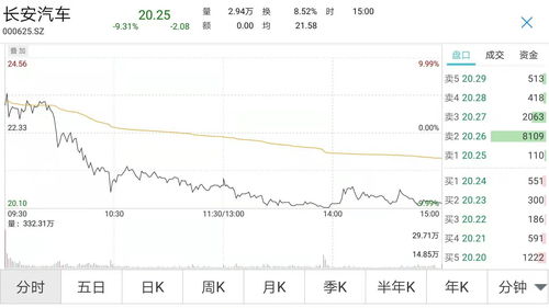 3开头的股票怎么才能买到(3开头的股票购买条件)