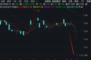 低于4元的股票有哪些(4元以下优质股票有哪些)
