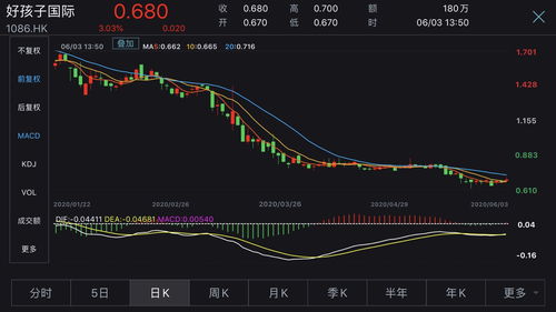 为什么股票暴跌收益会更好呢(1为什么股票暴跌反而收益会更高?)
