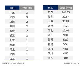 全球最大IPO排名(2021最大的ipo)