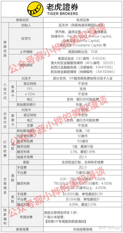 美股开户条件门槛(美股开户的基本流程)