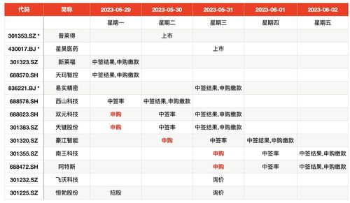 打新股显示申购成功(新股申购显示申购成功是什么意思)