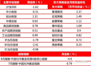 a股私募牛人十大排名(私募牛人前十位)