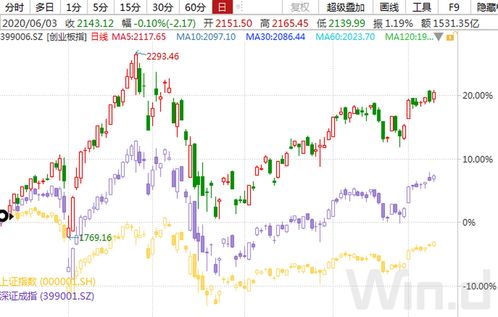全部A股(全部a股包括哪些)