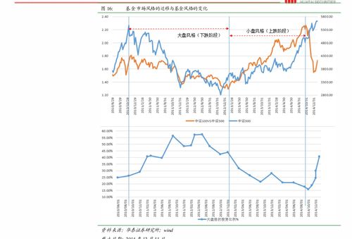 我国股市平均收益率(中国股票市场平均收益率)