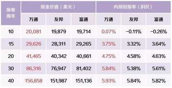 月薪5000存钱计划方案(月薪5千一年能存多少钱)
