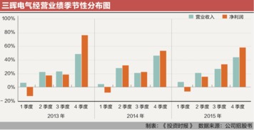 央企券商有哪几家(央企证券公司有哪些)