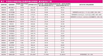 为什么有的股票贵有的便宜(为什么有的股票很贵)