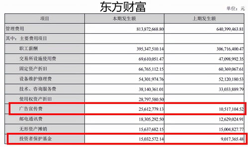 东方财富账户盈亏不对(东方财富账户盈亏不对怎么办)