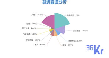 投资具体是什么意思(投资是啥意思说得简单点)