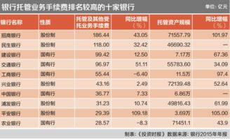 兴业银行股票分红记录(兴业银行股票分红记录在哪里看)