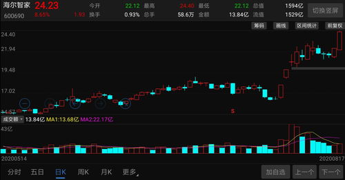 港股多少家上市公司(港股上市有多少只股票)