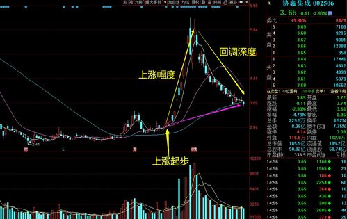 3万炒股到40亿的是谁(5万炒股赚几个亿是谁)