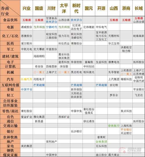 十大头部券商名单(券商最难进的部门)