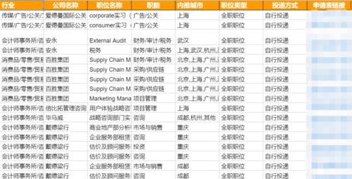 月薪过10万的十大职业(干什么最挣钱一个月上万)