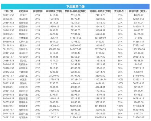 北交所新股上市表现一览表最近(北交所中签率一览表2023)