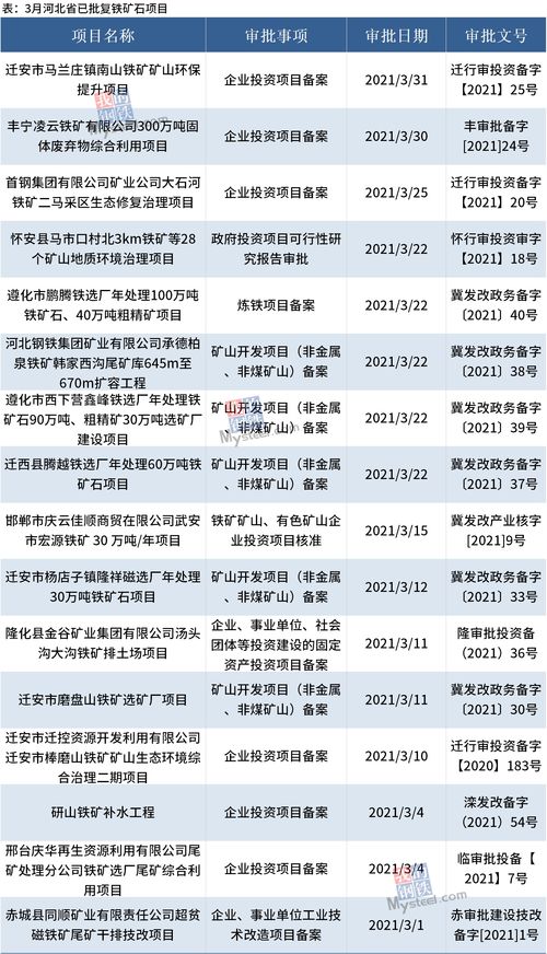 最新投资项目有哪些(投资平台官网)
