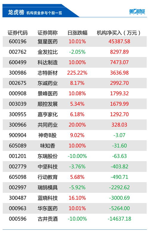 a股当天买当天卖(a股当天买当天卖的股票)