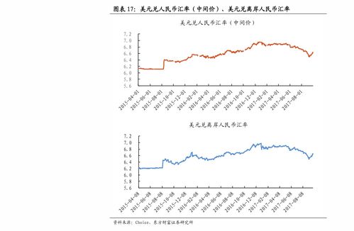怎么注册股票开户(证券账户app下载)
