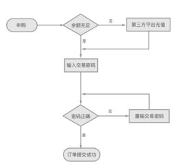 资产配置流程顺序(资产配置的基本步骤有哪些?)
