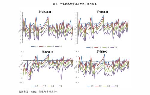 沪深300股指期权一手多少钱(沪深300股指期权一手多少钱手续费)