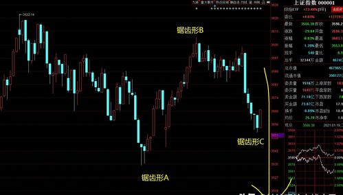 炒股怎样知道主力已经跑了(尾盘买入第二天必涨选股法)