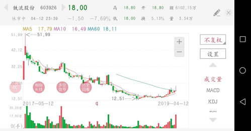 股票目前什么行业板块好(股票目前什么行业板块好做)