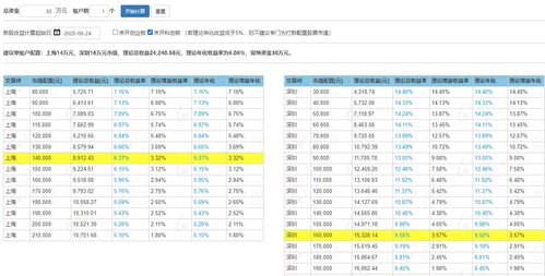 新债中签1000元能赚多少(新债中签1000股赚多少)