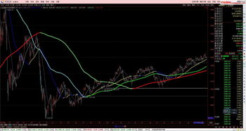通达信颜色代码表(通达信颜色函数大全)