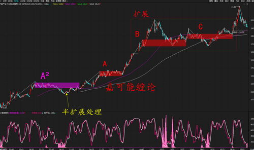 定增获批几个涨停(定增前买入好还是定增后)