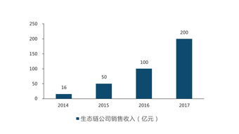ipo原始股如何估值(原始股上市怎么算)